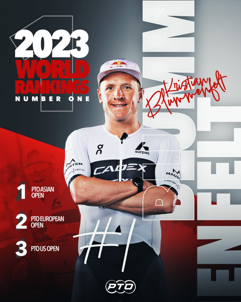 Kristian Blummenfelt finishes top of end of year 2023 PTO World Rankings