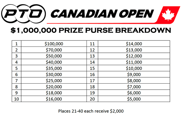 Prize money breakdown for PTO Canadian Open